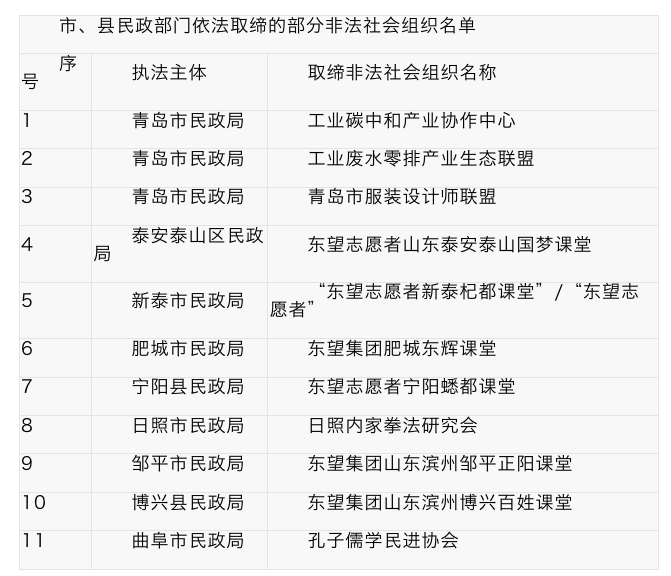 华为手机抽检不合格
:“欧莱雅新多重防护隔离露”等45批次化妆品不合格；“孔子儒学民进协会”等11家非法社会组织被取缔-第1张图片-太平洋在线下载