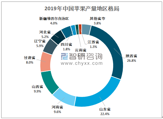 苹果手机在中国的市场占比苹果手机在中国的市场占有率-第2张图片-太平洋在线下载