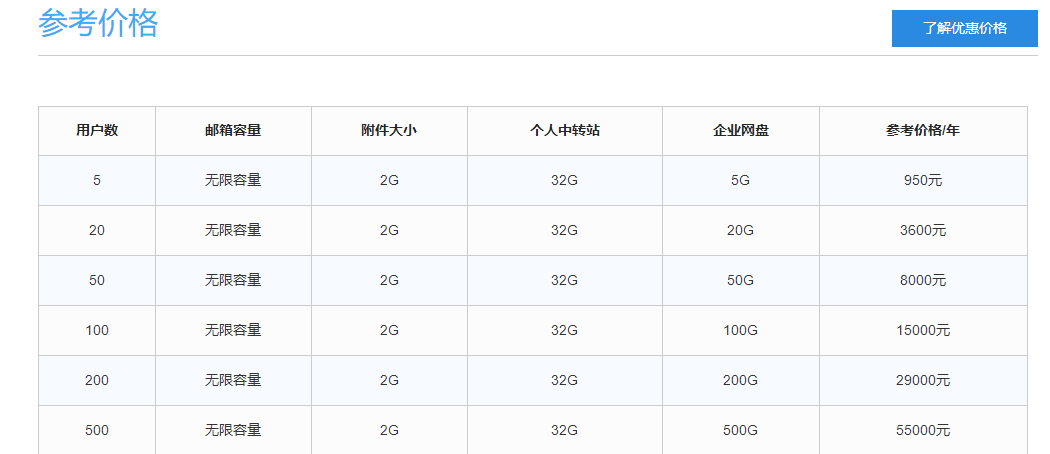 微信分身苹果版需要付费:腾讯企业邮箱收费标准介绍-第1张图片-太平洋在线下载