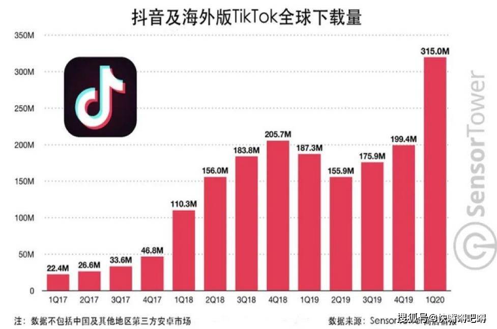 抖音舞蹈小苹果儿童版:TikTok我国第一次在海外有如此影响力的APP！欧美百万人靠它赚钱