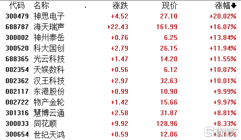 苹果辅助工具免费版:ChatGPT概念继续“嗨”！科技巨头疯狂开卷：百度版ChatGPT三月上线，谷歌竞品也来了