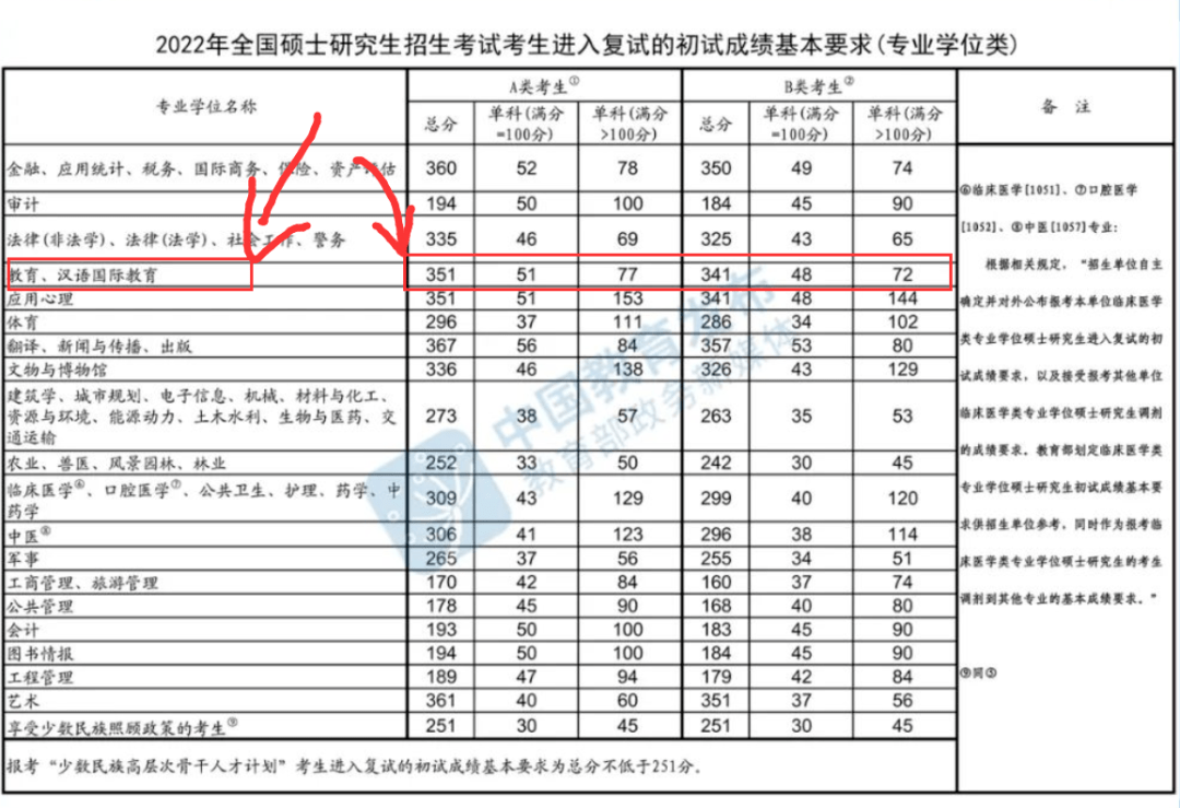 眼影盘教程苹果版:【信息速查】汉硕考研 历年国家线汇总（国际中文教育硕士考研）-第1张图片-太平洋在线下载