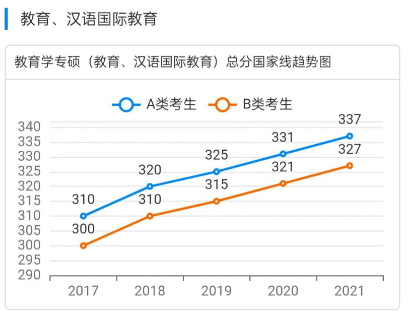 眼影盘教程苹果版:【信息速查】汉硕考研 历年国家线汇总（国际中文教育硕士考研）-第2张图片-太平洋在线下载