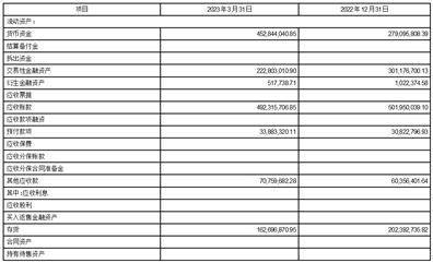 辽宁会计app苹果版:桃李面包股份有限公司2023第一季度报告-第2张图片-太平洋在线下载