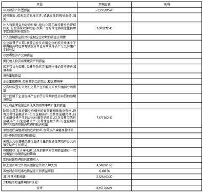 辽宁会计app苹果版:桃李面包股份有限公司2023第一季度报告-第4张图片-太平洋在线下载