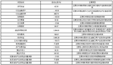 辽宁会计app苹果版:桃李面包股份有限公司2023第一季度报告-第6张图片-太平洋在线下载