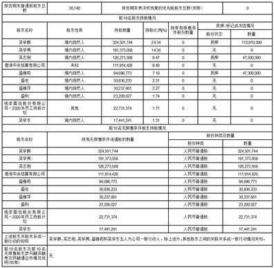 辽宁会计app苹果版:桃李面包股份有限公司2023第一季度报告-第8张图片-太平洋在线下载