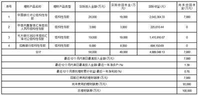 辽宁会计app苹果版:桃李面包股份有限公司2023第一季度报告-第9张图片-太平洋在线下载