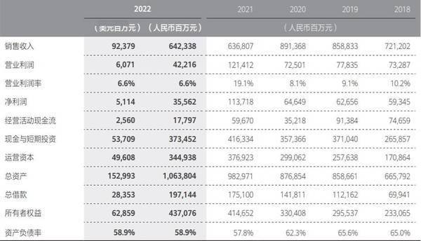 青苹果影院pc版:解读华为2022年度报告营收数字背后的故事 春暖定花开