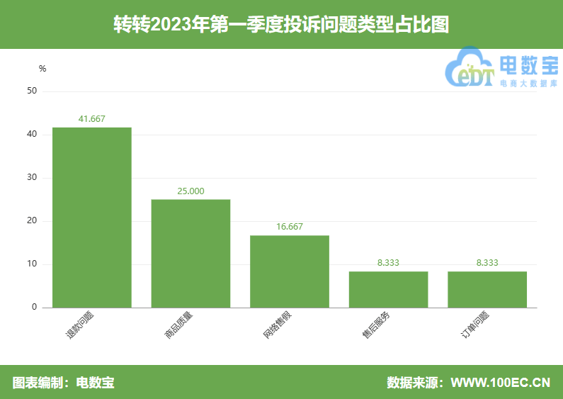 手机序列号:再次验机后轻微磨损变明显 用户称“转转”欺诈不懂行的消费者-第4张图片-太平洋在线下载