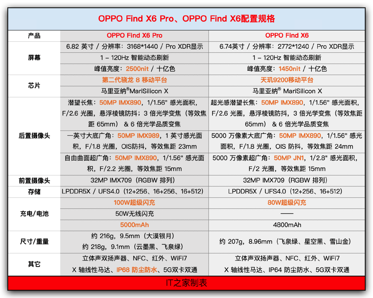 决色手机壳:【IT之家开箱】OPPO Find X6 飞泉绿图赏：一眼强大的专业相机设计-第14张图片-太平洋在线下载