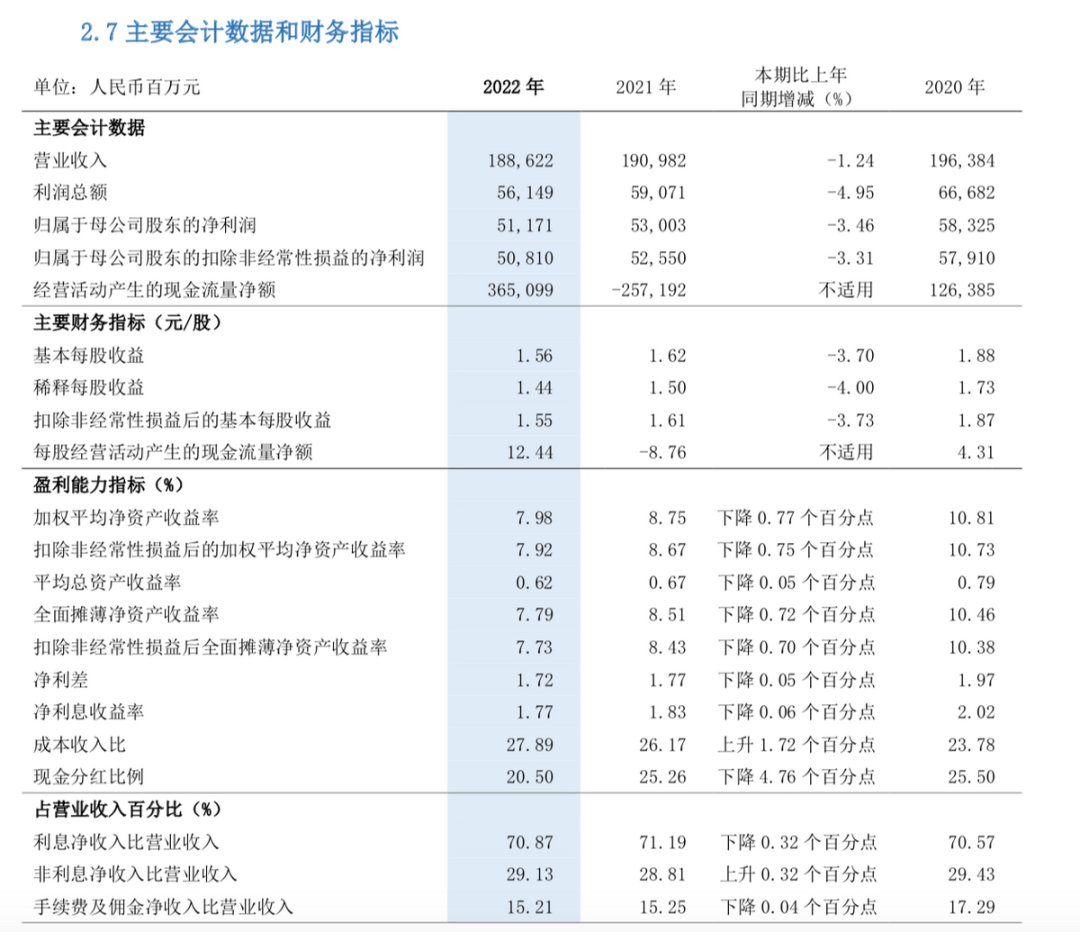 浦发手机银行:陷降薪风波紧急回应，浦发银行“三十难立”