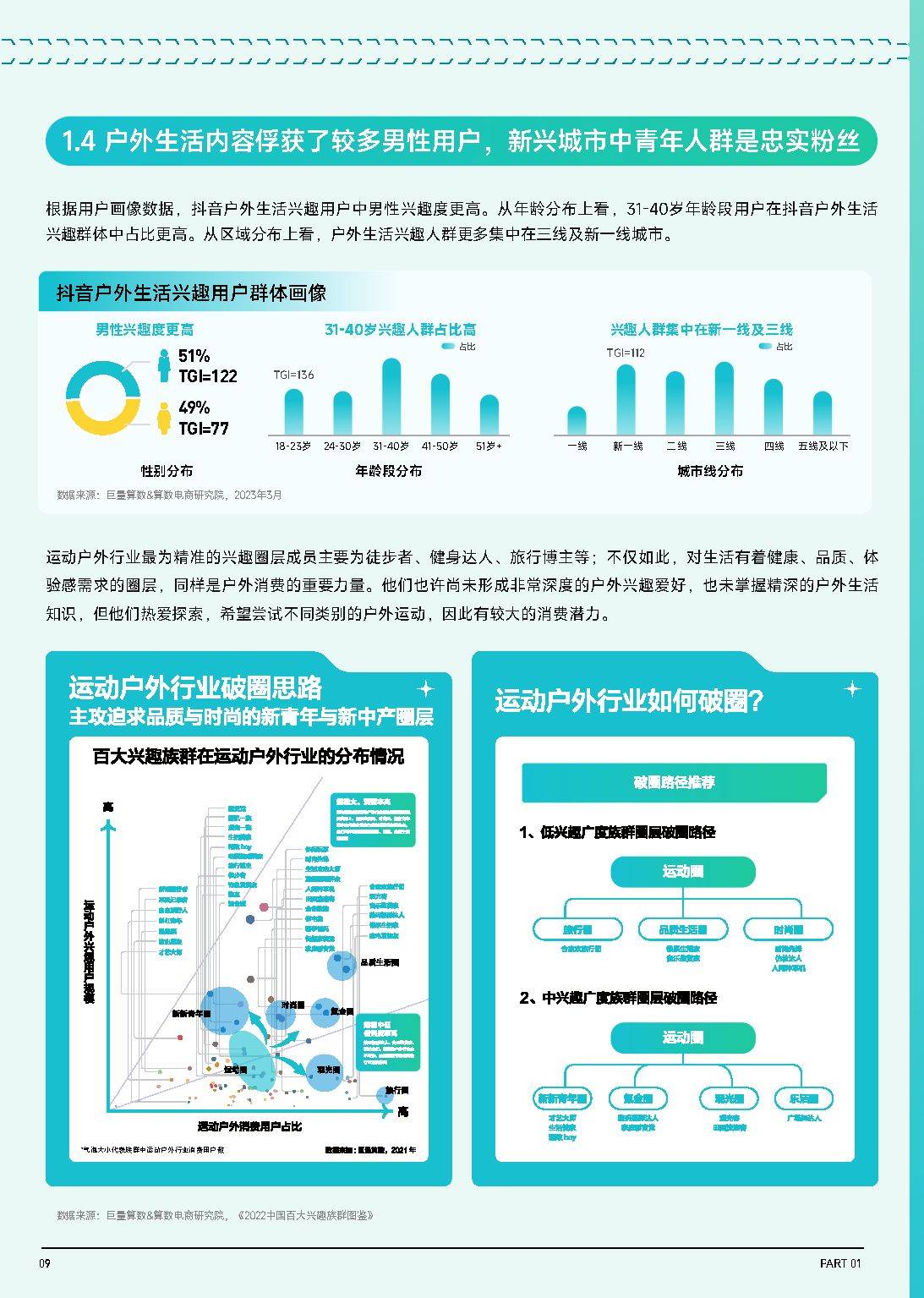 抖音手机下载:2023抖音趋势赛道风向标-户外生活专刊（附下载）-第8张图片-太平洋在线下载