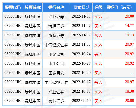 手机打鱼赚钱:绿城中国(03900.HK)：绿城集团前11个月合同销售额约2630亿元