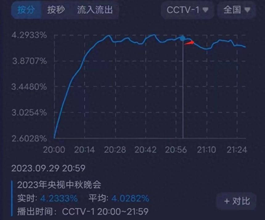 湖南卫视中秋晚会翻车现场！马嘉祺全开麦破音，黄绮珊跑调状态差-第2张图片-太平洋在线下载