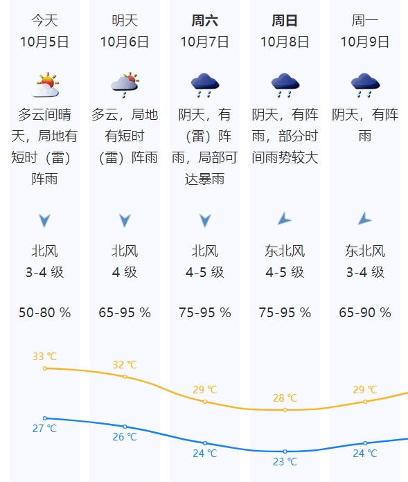 返深高峰提前杀到！有人从潮汕回深堵了8小时-第16张图片-太平洋在线下载