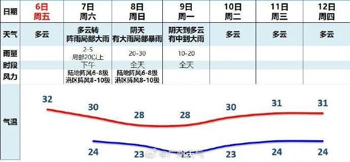 台风“小犬”逼近！停运、停航......最新消息→-第3张图片-太平洋在线下载