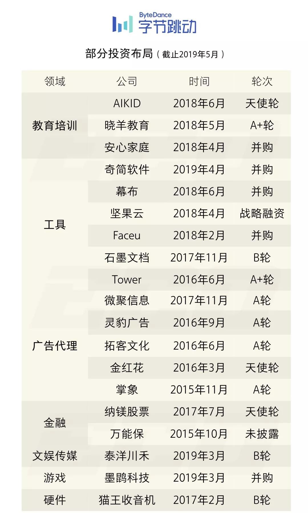 苹果入股头条新闻了吗苹果手机怎么用头条新闻赚钱