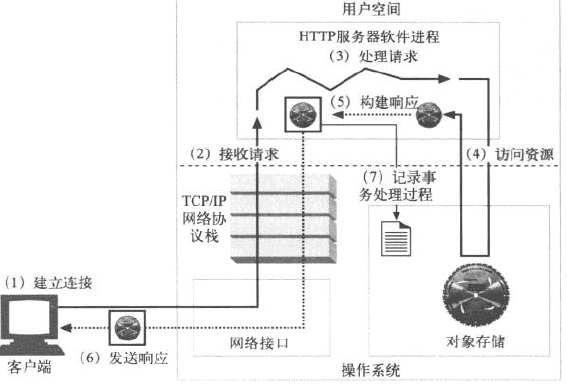 客户端服务器图客户端服务器英文-第1张图片-太平洋在线下载