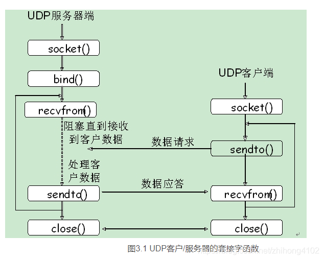 客户端交互设计交互设计网址有哪些