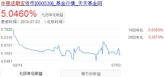 中银活期宝手机客户端中银国际证券官网手机版下载-第1张图片-太平洋在线下载