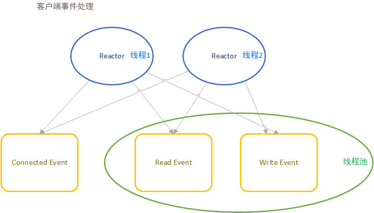 java客户端框架java开发常用四大框架-第2张图片-太平洋在线下载