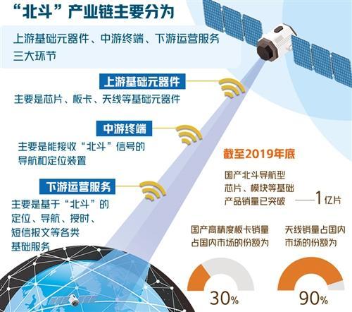 北斗地图官方客户端北斗卫星地图高清免费2023-第2张图片-太平洋在线下载