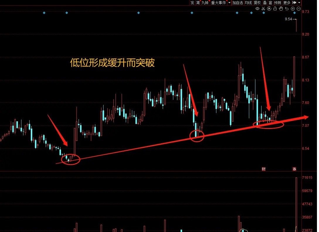 短线炒股神器下载苹果版成功率95%的短线选股方法-第2张图片-太平洋在线下载