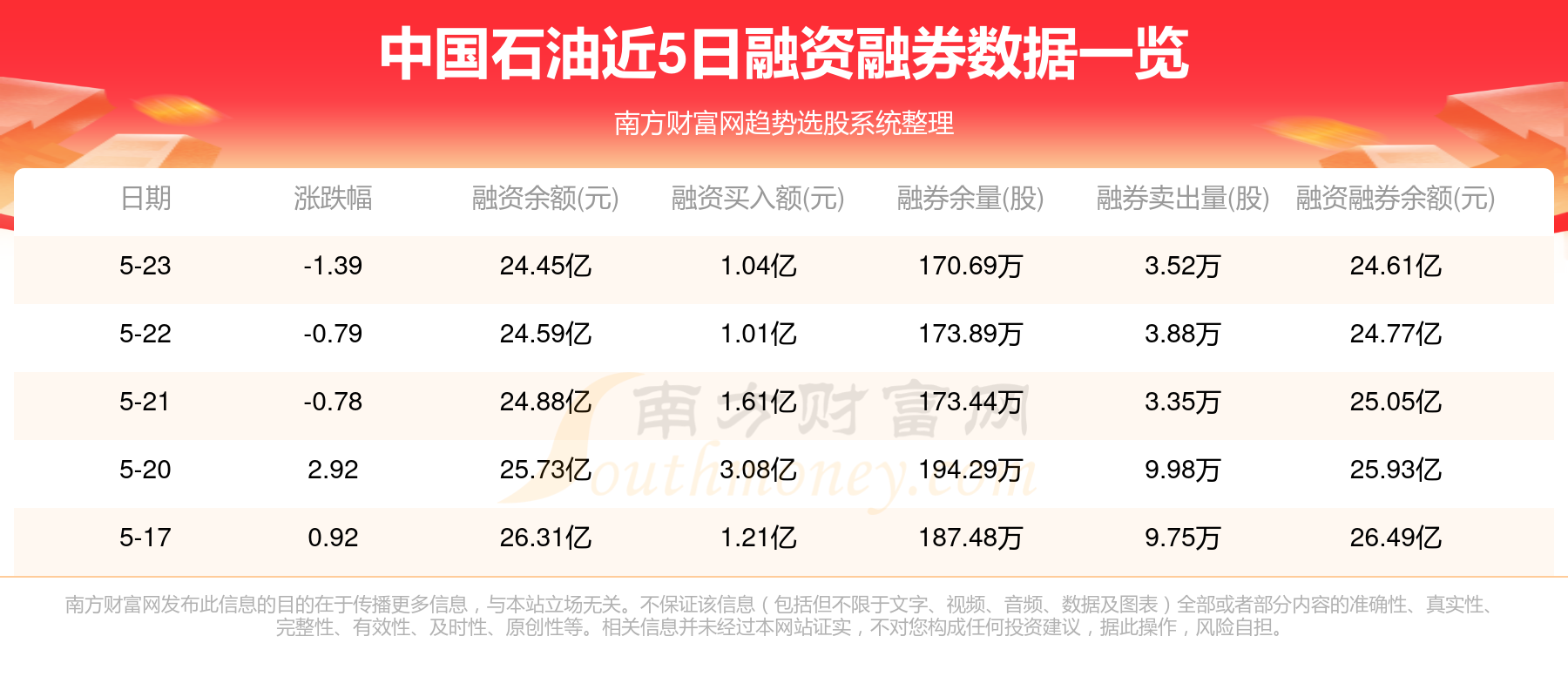 手机版原油行情软件免费可直接打开的网站-第2张图片-太平洋在线下载