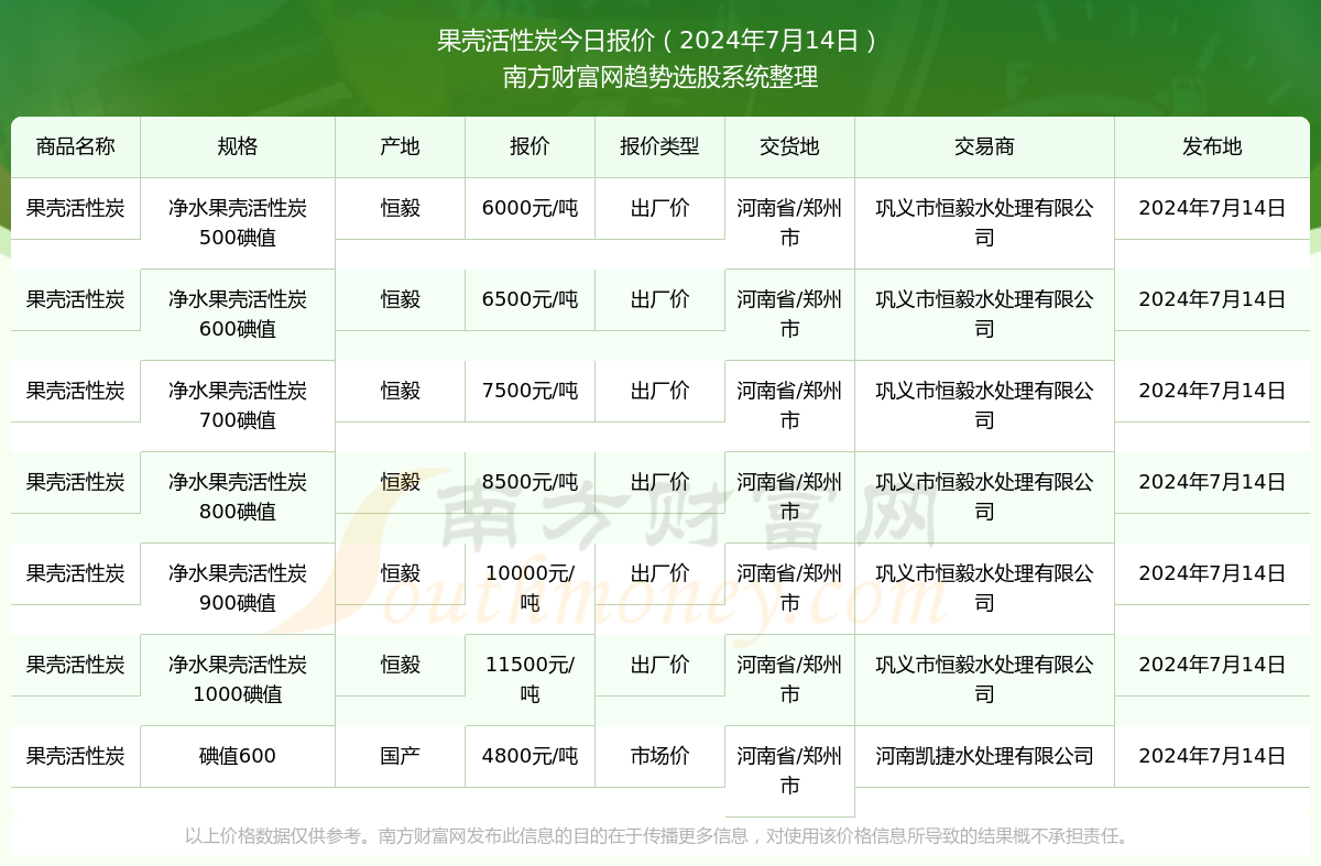 果壳网手机版果壳网怎么没有人了-第2张图片-太平洋在线下载