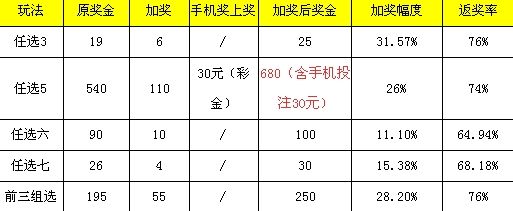 11选5计划手机版免费的彩票精准人工计划-第2张图片-太平洋在线下载