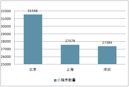 开发客户端需求外贸客户开发的渠道有哪些