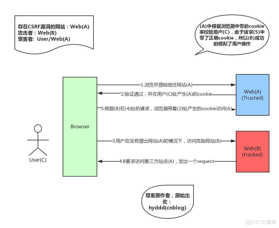 服务端客户端ajax客户端与服务端数据交互-第2张图片-太平洋在线下载