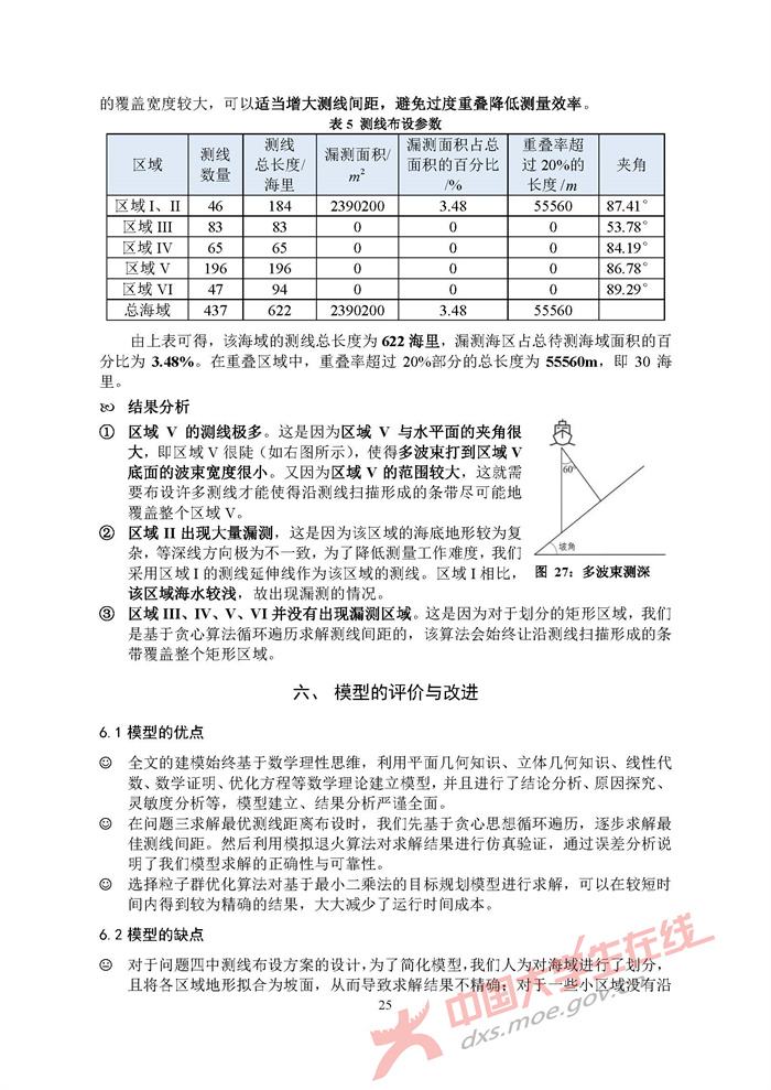 手机版数学建模论文题目数学建模论文范文5000字-第2张图片-太平洋在线下载