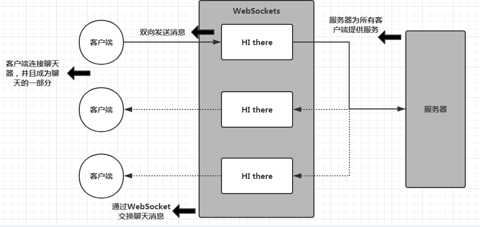 websocket多客户端连接websocketclient多客户端