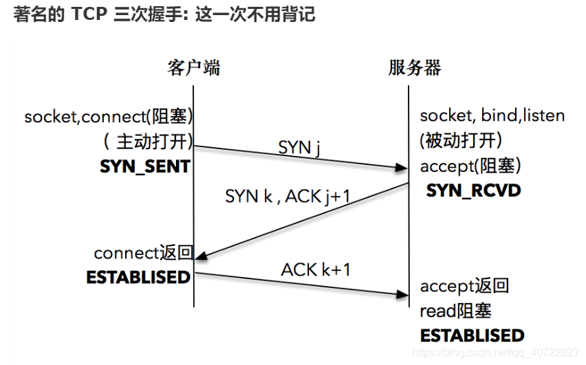 websocket多客户端连接websocketclient多客户端-第2张图片-太平洋在线下载